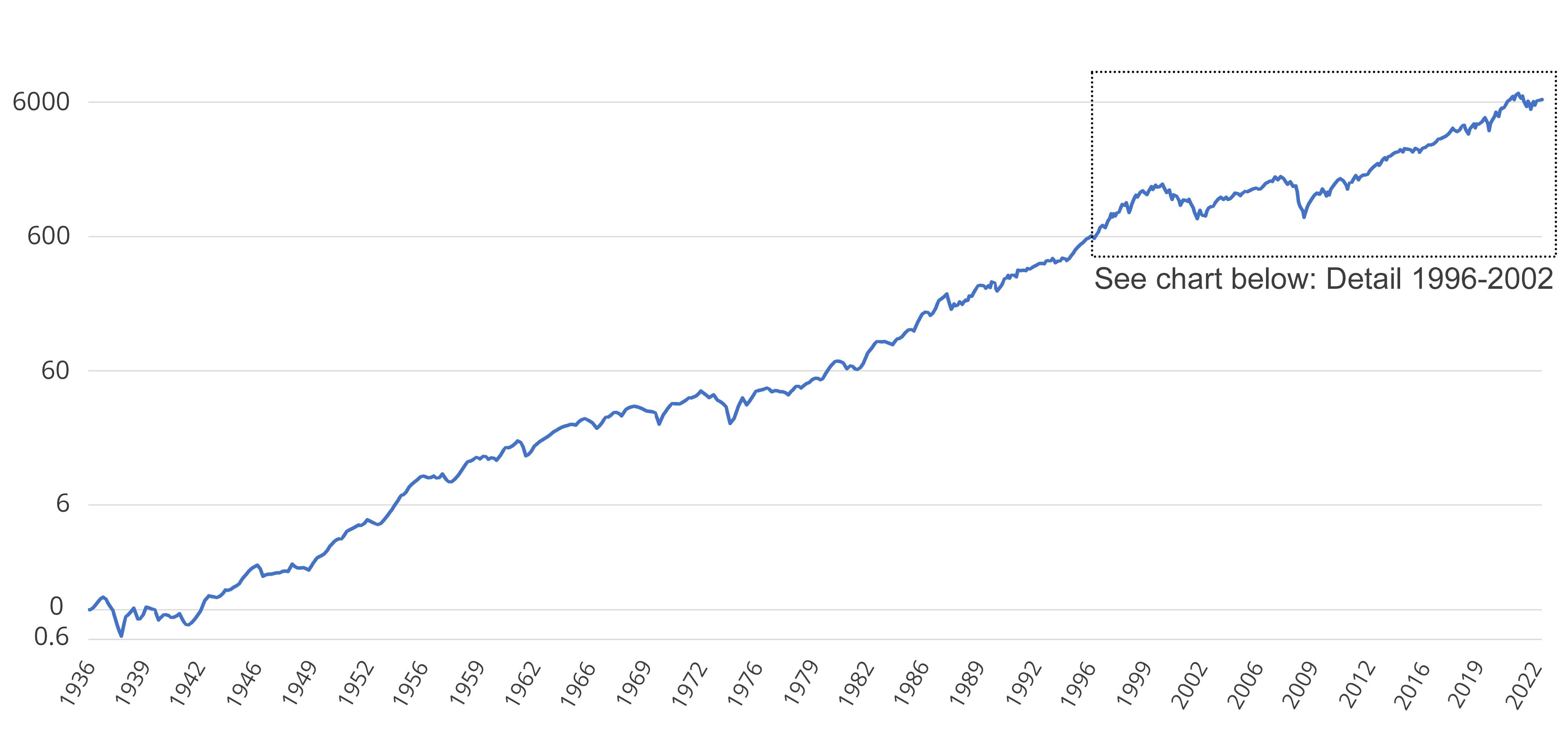 Market Timing May Be Hazardous to Your Portfolio's Health Collective